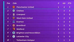 Liga Inggris 2 Klasemen